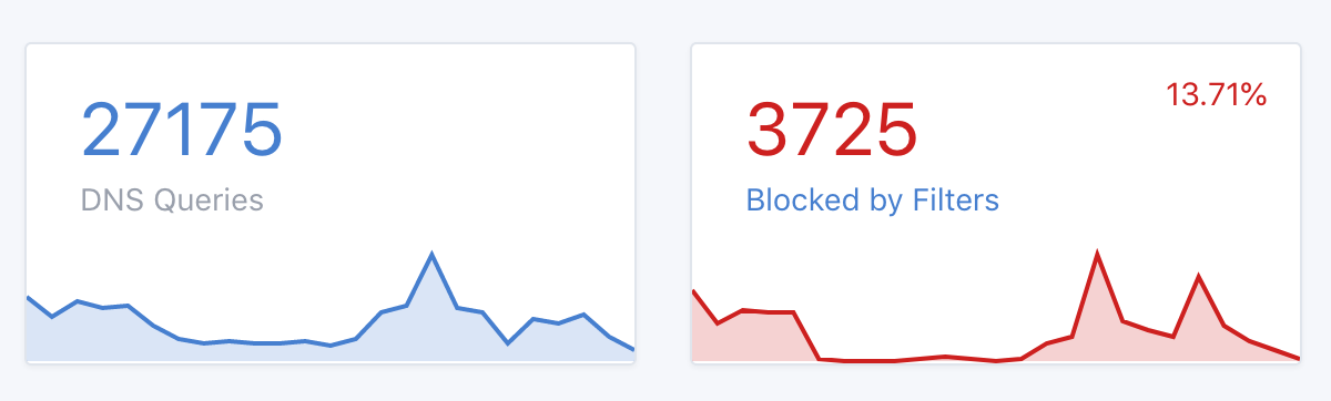 synology adguard